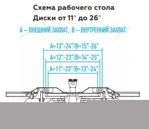 Станок шиномонтажный 380V п/автомат, 2х скор, стол с накладками, синий