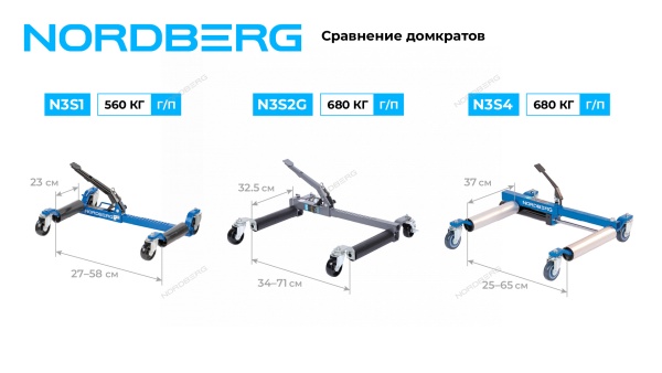 Домкрат механический для перемещения автомобиля