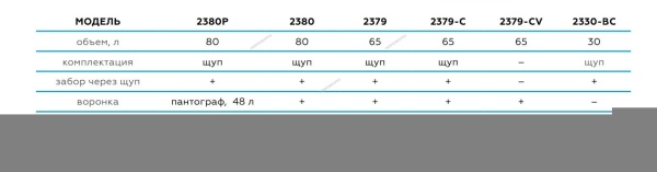 Установка для сбора масла пневматическая, 65 л, синяя