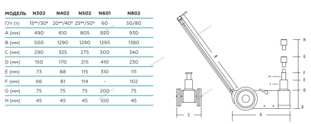Домкрат пневмогидравлический подкатной двухштоковый, 25/50 т