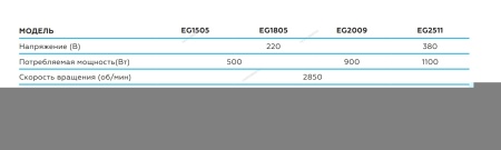 Заточной станок профессиональный диам. 150мм, 220В