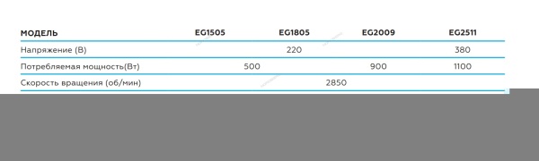 Заточной станок профессиональный диам. 150мм, 220В
