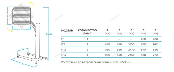 Сушка инфракрасная коротковолновая, 220 В