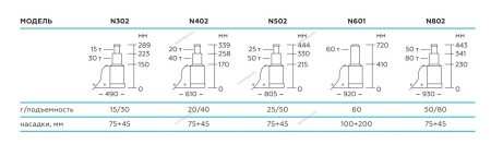 Домкрат пневмогидравлический подкатной двухштоковый, 25/50 т