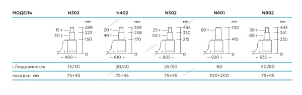 Домкрат пневмогидравлический подкатной двухштоковый, 50/80 т
