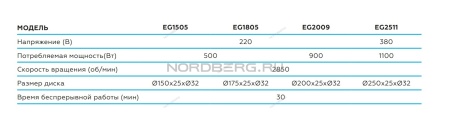 Заточной станок профессиональный диам. 250мм, 380В