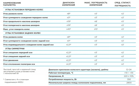 Стенд сход-развал 3D настенный, без колонны, синий