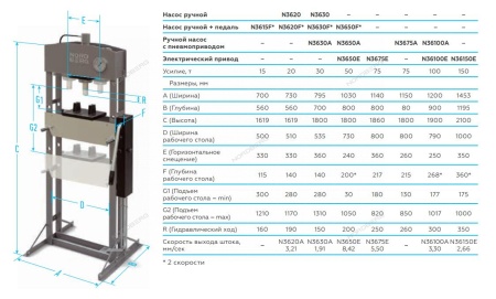 Пресс гидравлический, 30 т, ножной привод