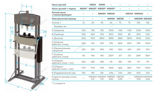 Пресс гидравлический, 100 т, пневмопривод