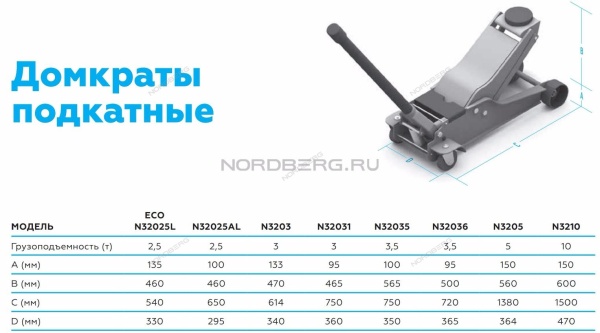 Домкрат подкатной 2,5 тонн