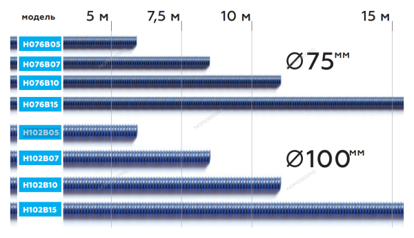 Шланг газоотводный max t. +180, диам. 76мм, длина 15м (синий)