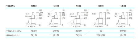 Домкрат пневмогидравлический подкатной двухштоковый, 15/30 т