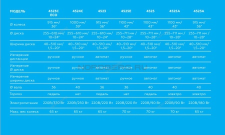 Станок балансировочный автомат, синий
