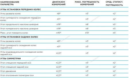 Стенд сход-развал 3D модель для ям и подъемников NORDBERG C802